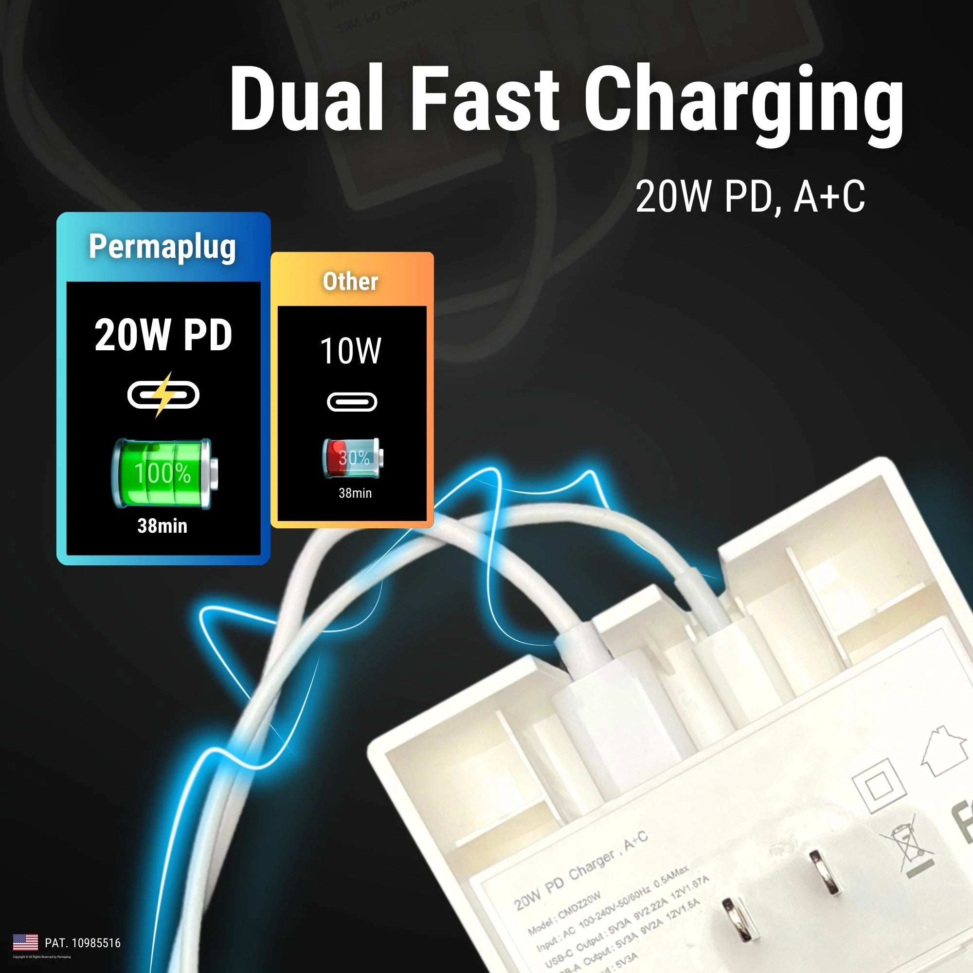 This image highlights the Dual Fast Charging feature of the Permaplug Charger Lock, which supports 20W PD (Power Delivery) through both USB-A and USB-C ports. A comparison graphic shows that the Permaplug can fully charge a device to 100% in 38 minutes using 20W PD, whereas a standard 10W charger charges a device to only 30% in the same time frame. The lower portion of the image shows the charger lock's internal components with cables plugged in, illustrating the fast and efficient charging capabilities.


