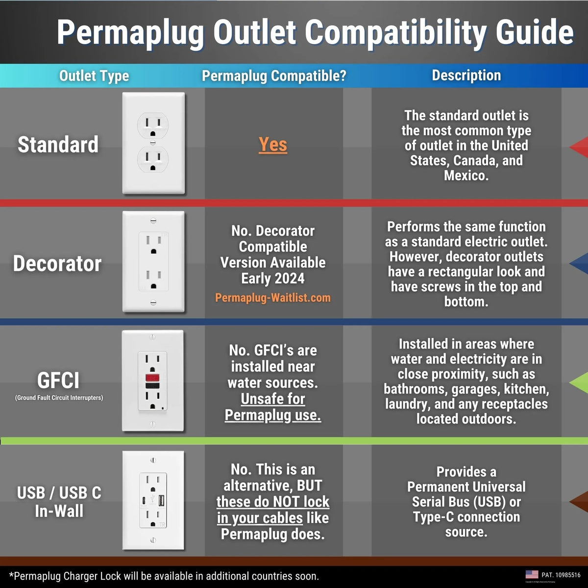 Electrical Plug Compatibility Device Charging Safety โ Permaplug Charger Lock