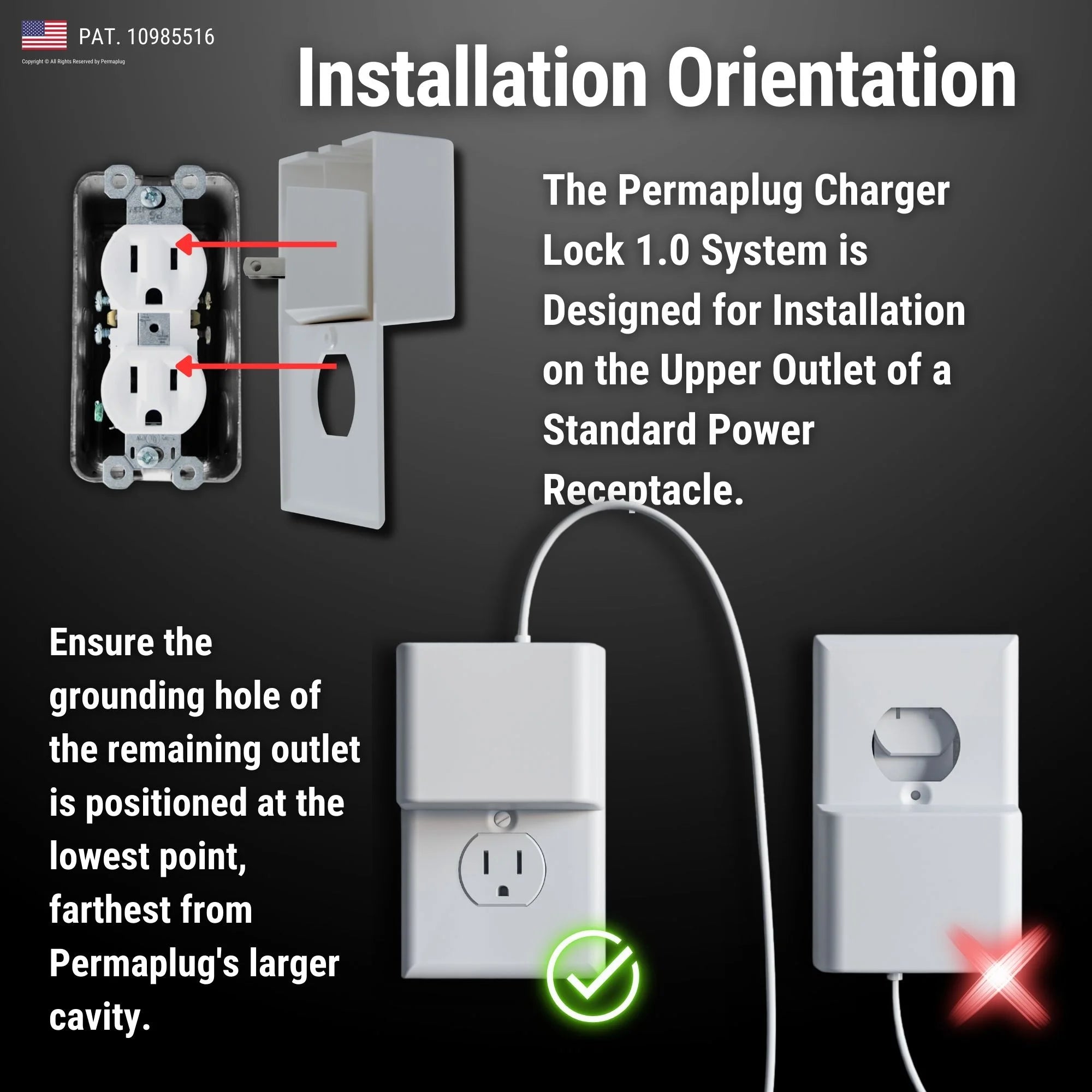 This image provides guidance for the proper Installation Orientation of the Permaplug Charger Lock 1.0 system. It explains that the charger lock is designed for installation on the upper outlet of a standard power receptacle. The diagram highlights that the grounding hole of the remaining outlet should be positioned at the lowest point, farthest from Permaplug's larger cavity. The correct installation is marked with a green check, while an incorrect orientation is shown with a red X, ensuring users know